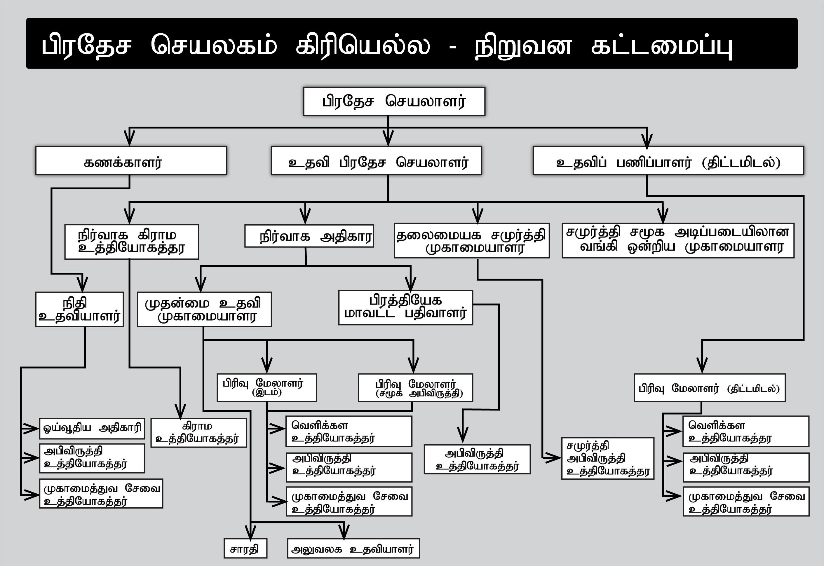 carderTamil